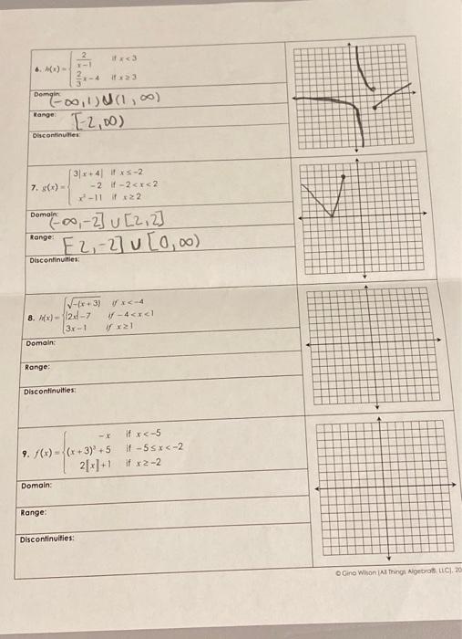 unit 2 functions & their graphs homework 7 graphing functions