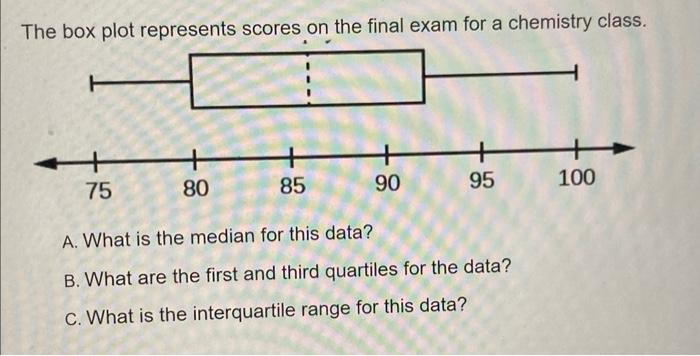 Solved The box plot represents scores on the final exam for | Chegg.com