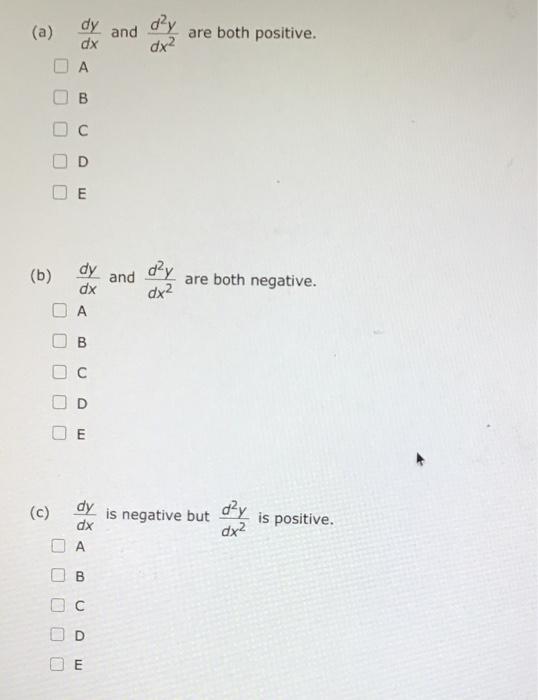 Solved The Graph Of A Function Y Fx Is Shown At Which 