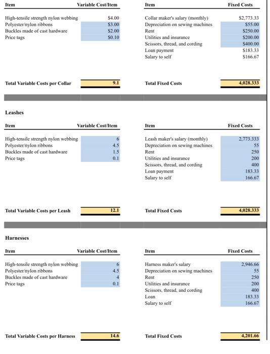 Solved Milestone Two Contribution Margin Analysis COLLARS