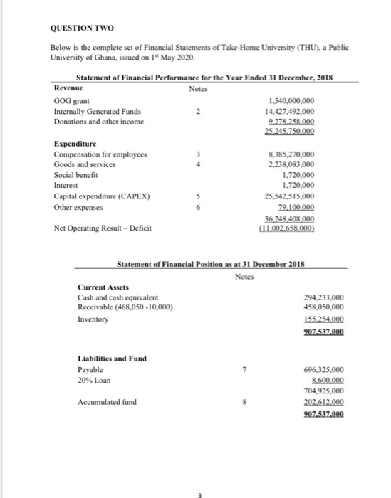 question two below is the complete set of financial chegg com advance from customers balance sheet