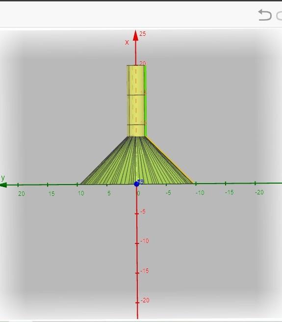 Geometry Flask Solved I created a mathematical model of a flask using | Chegg.com