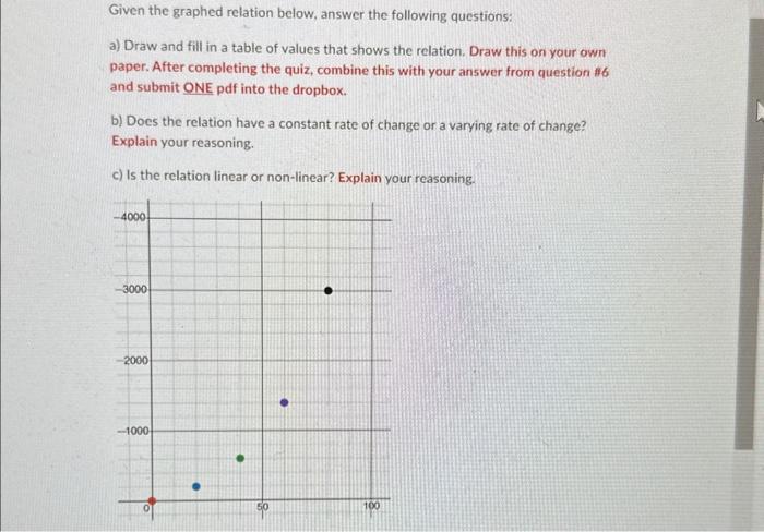 Solved Given The Graphed Relation Below, Answer The | Chegg.com