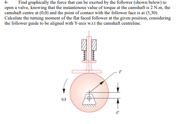 Solved 4- ﻿Find graphically the force that can be exerted by | Chegg.com