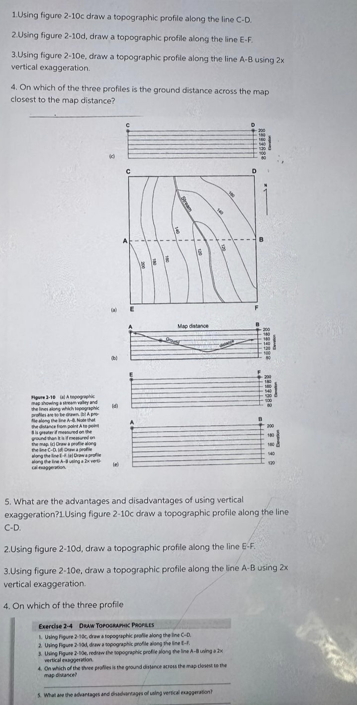 Solved A topographic map showing a stream valley and the | Chegg.com