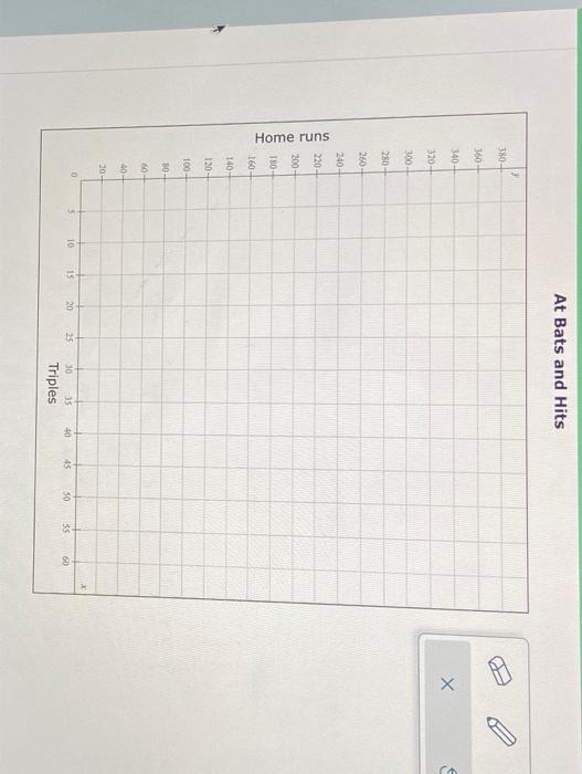 Solved (b) Compute the value of the correlation coefficient. | Chegg.com