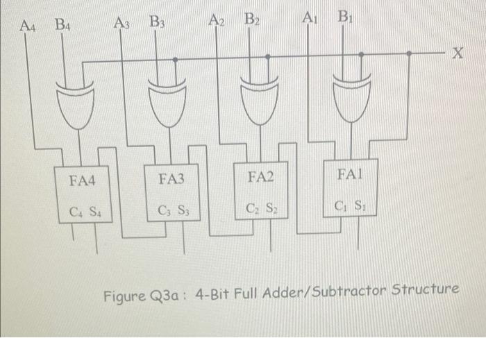 Solved a) Figure Q3a shows the structure of a 4-bit full | Chegg.com