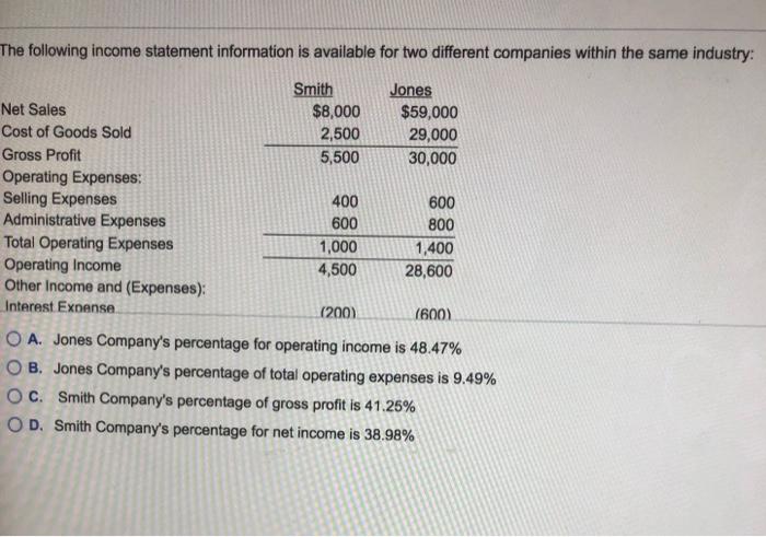Solved The following income statement information is | Chegg.com