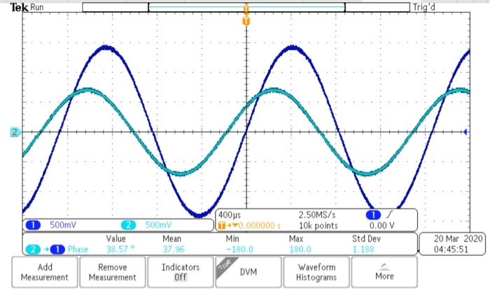 Tabulate f. V, and the phase angle measure in Section | Chegg.com