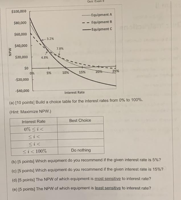 Solved Question 1 30 pts The graph as below shows the net | Chegg.com
