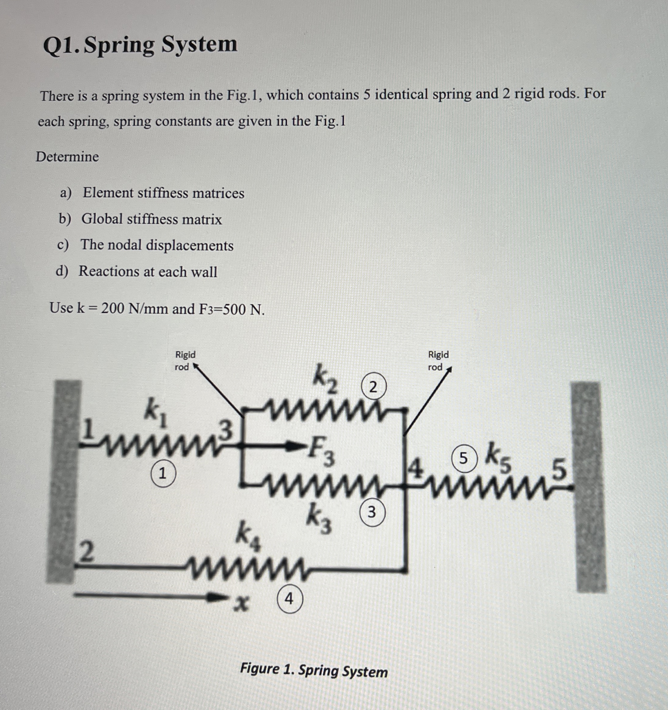 Solved Q1. ﻿Spring SystemThere is a spring system in the | Chegg.com