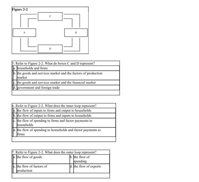 solved-figure-2-2-d-5-refer-to-figure-2-2-what-do-boxes-c-chegg