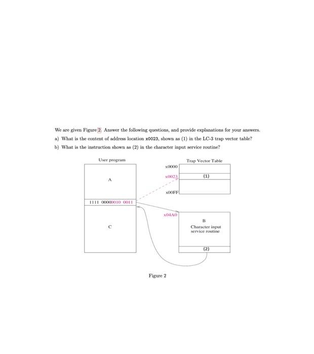 Solved We are given Figure 2. Answer tbe following | Chegg.com