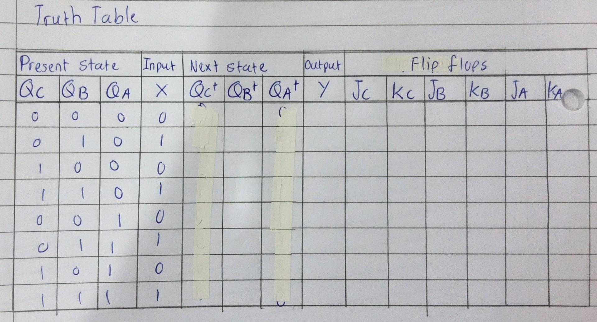 Complete The Following Table And Draw The Karnaugh