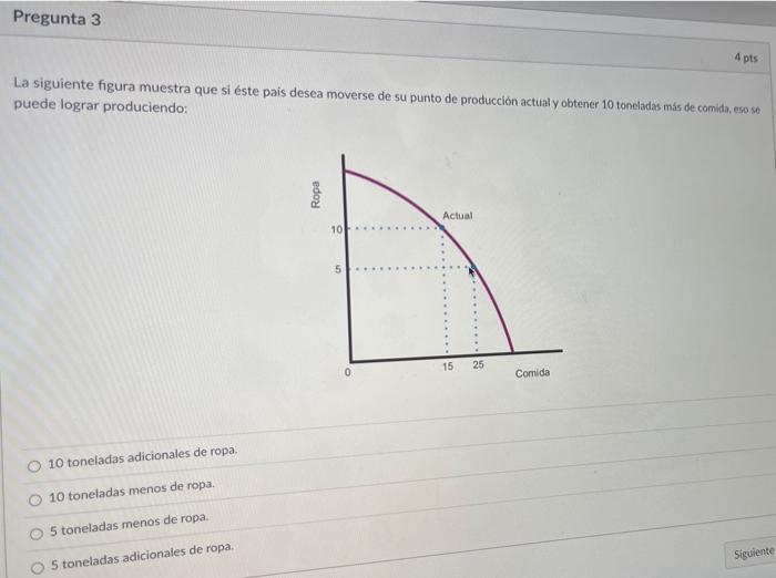 La siguiente figura muestra que si éste país desea moverse de su punto de producción actual y obtener 10 toncladis más de com