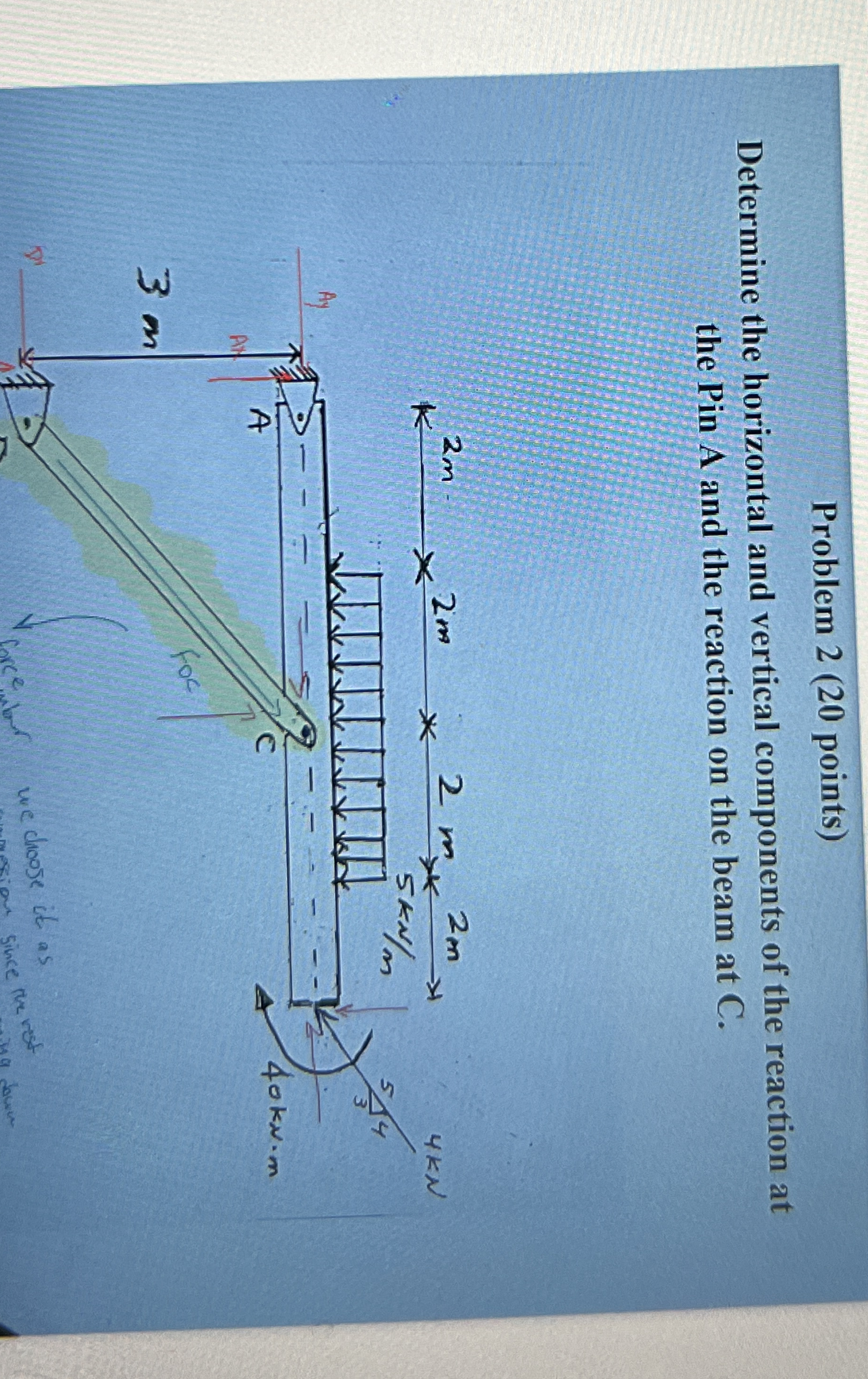 Solved Problem 2 ( 20 ﻿points)Determine the horizontal and | Chegg.com