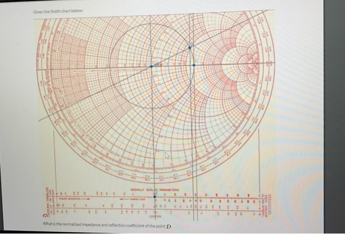 Given the Smith chart below What is the normalized | Chegg.com