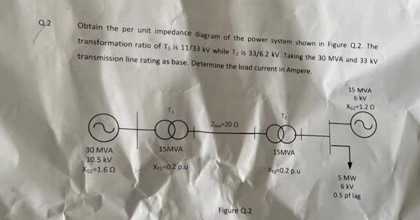 Solved Obtain the per unit impedance diagram of the power | Chegg.com