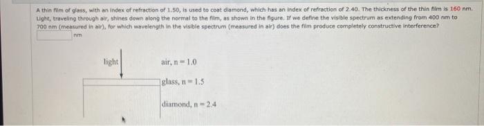 Solved A thin fom of glass, with an index of refraction of | Chegg.com
