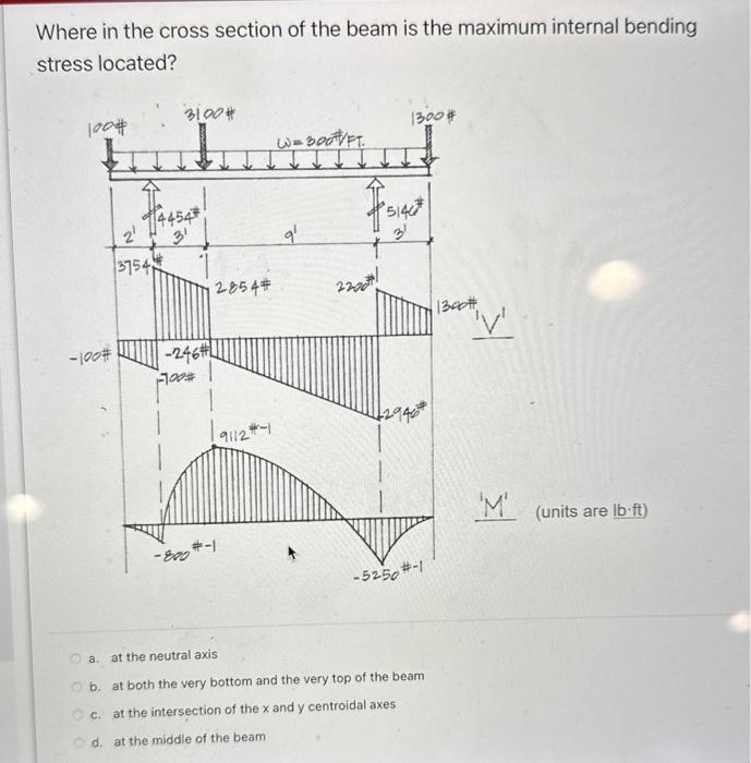 Where in the cross section of the beam is the maximum internal bending stress located?
a. at the neutral axis
b. at both the 