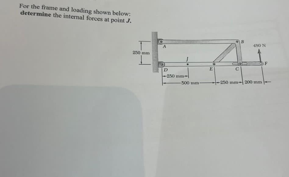 Solved For the frame and loading shown below:determine the | Chegg.com