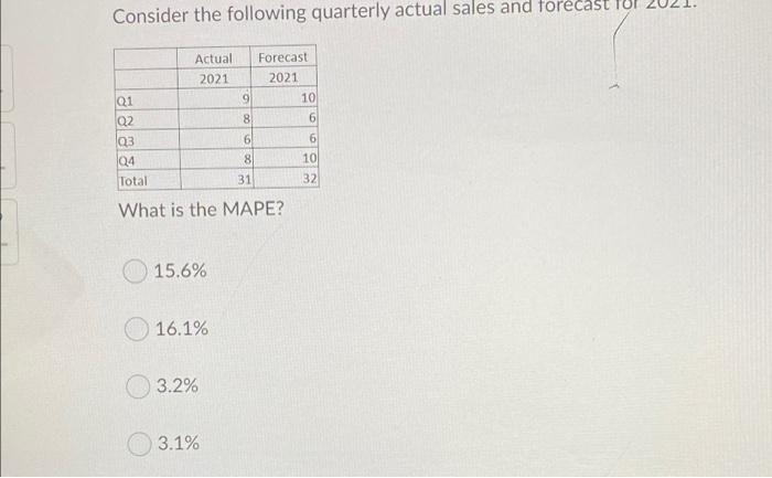 Solved Consider the following quarterly actual sales and | Chegg.com