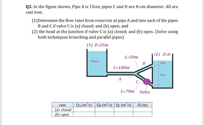 Solved Q2. In The Figure Shown, Pipe A Is 15cm, Pipes C And | Chegg.com