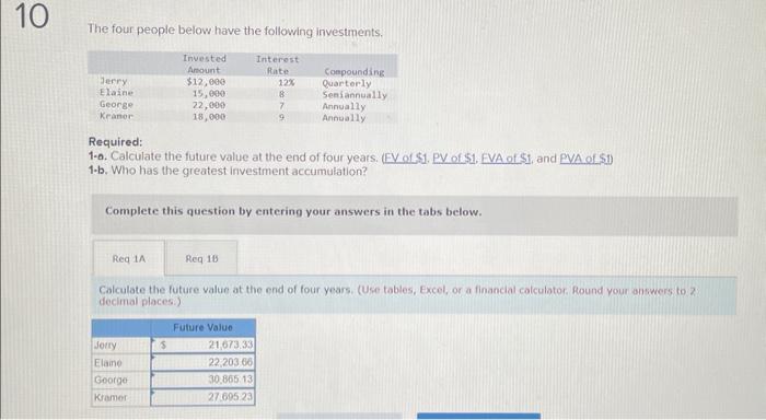 Solved The Four People Below Have The Following Investments. | Chegg.com