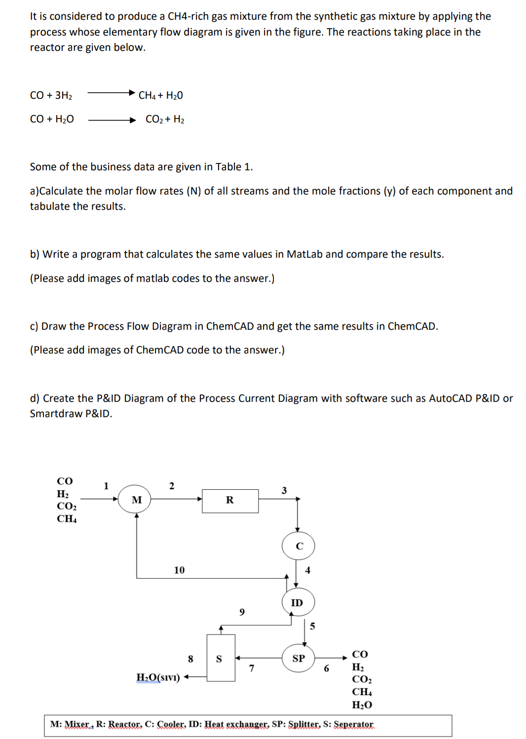 Solved It is considered to produce a CH4-rich gas mixture | Chegg.com