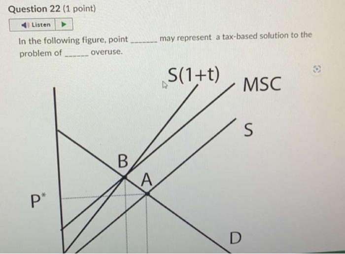 Solved In the following figure, point may represent a | Chegg.com