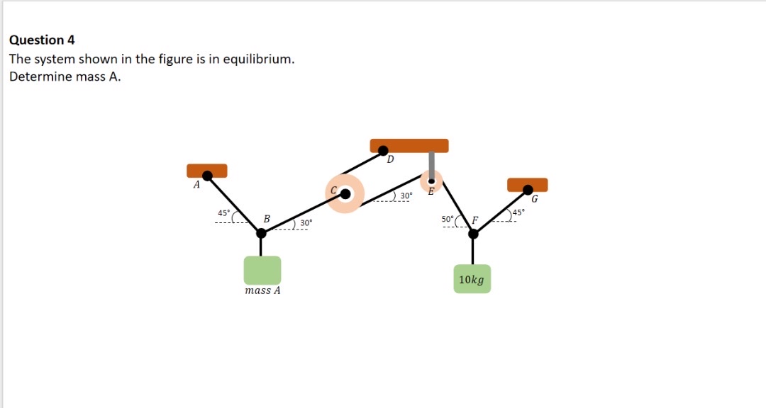Solved Question 4The system shown in the figure is in | Chegg.com