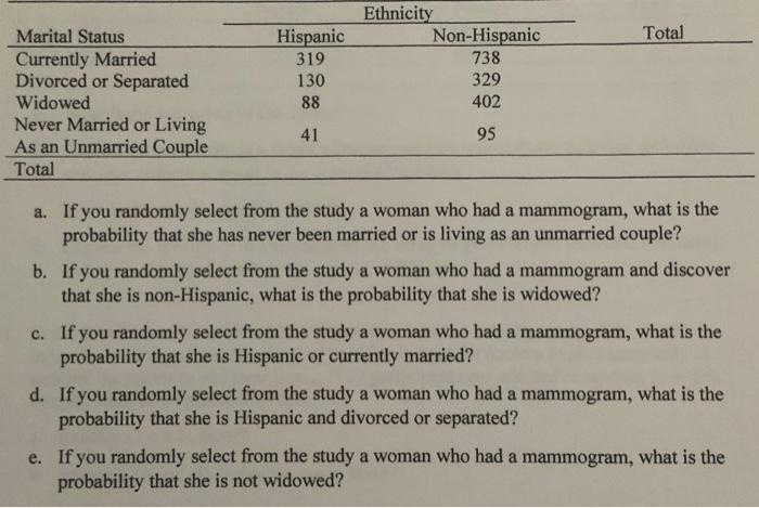 Solved Total Marital Status Currently Married Divorced Or | Chegg.com