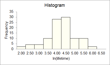 ChemistryExplain “#149 The paper “Study on the Life Distribution in Bridges math curriculum, Dr mather, Carnegie math, 10th maths, 10th grade math problems, Math