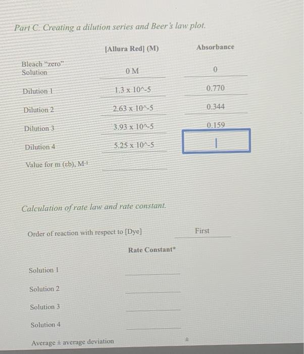 Solved Part C. Creating a dilution series and Beer's law