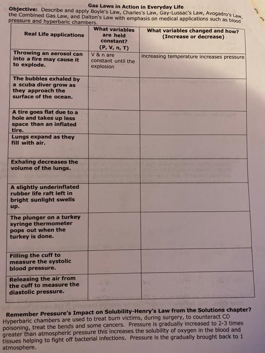 Solved Gas Laws in Action in Everyday Life Objective