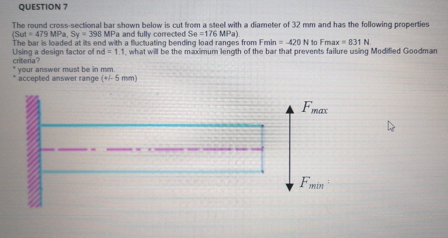 Solved QUESTION 7 The round cross-sectional bar shown below | Chegg.com