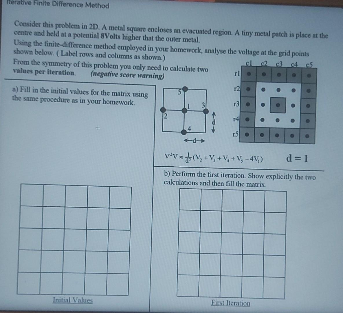 Iterative Finite Difference Method Consider this | Chegg.com