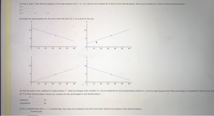 Solved An economist is studying the market in Denver area | Chegg.com