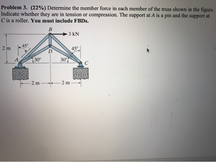 Solved Problem 3. (22%) Determine the member force in each | Chegg.com