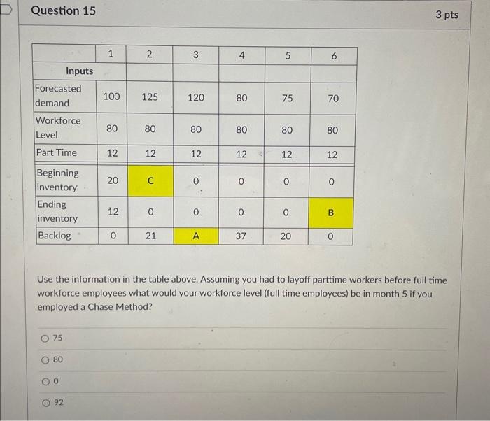 Solved Question 15 Use the information in the table above. | Chegg.com