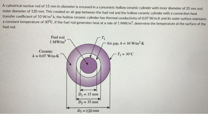 Solved A cylindrical nuclear rod of 15 mm in diameter is | Chegg.com