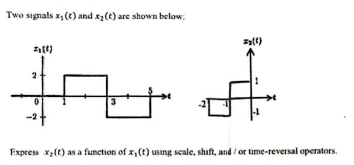 Solved Two signals x₁ (t) and x₂ (t) are shown below: Iz(t) | Chegg.com