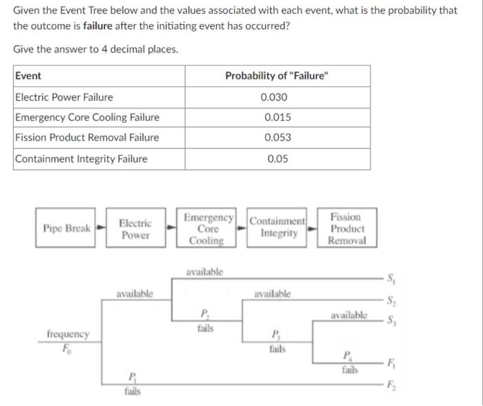 Solved Given the Event Tree below and the values associated | Chegg.com