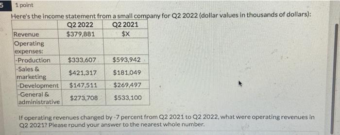 Heres the income statement from a small company for Q2 2022 (dollar values in thousands of dollars):
If operating revenues c