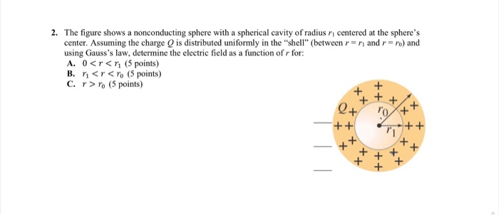 Solved 2. The figure shows a nonconducting sphere with a | Chegg.com
