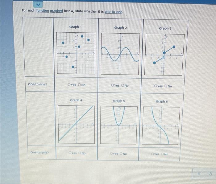 Solved For each function graphed below, state whether it is | Chegg.com