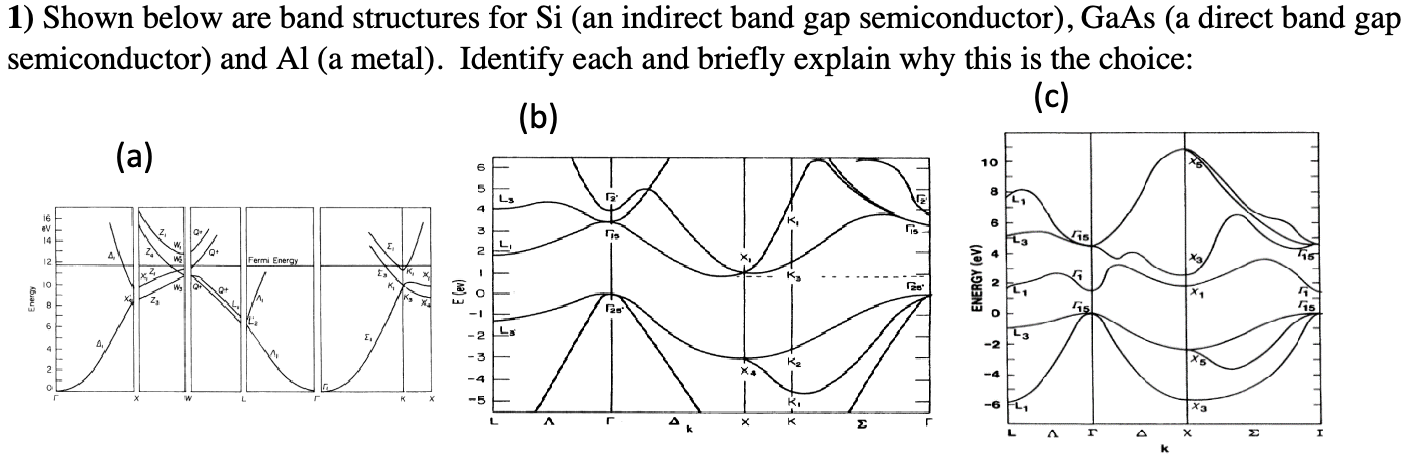 Solved Shown below are band structures for Si (an indirect | Chegg.com