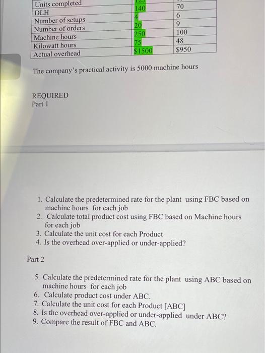 Solved hey i need this answer its with 5000 machiene hours i | Chegg.com