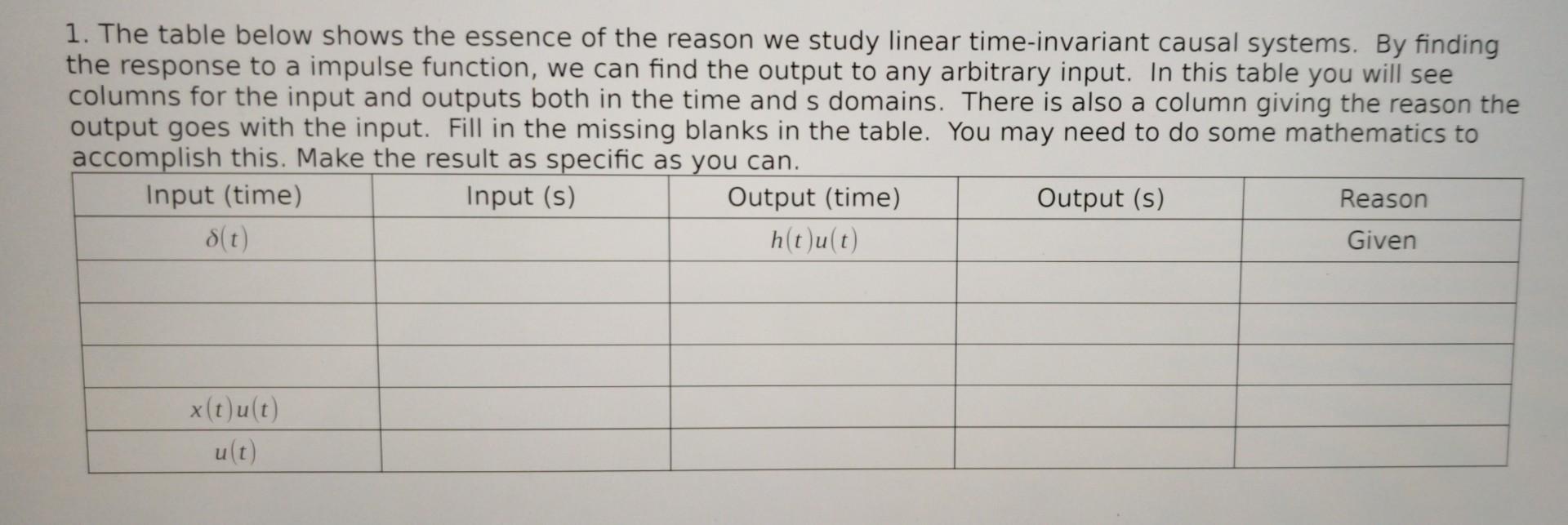 Solved 1. The table below shows the essence of the reason we | Chegg.com