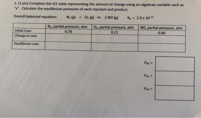 Solved 2. (3 pts) Complete this ICE table representing the | Chegg.com